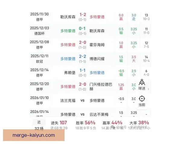 法兰克福逼抢体系持续发力，表现稳健增强球队竞争力