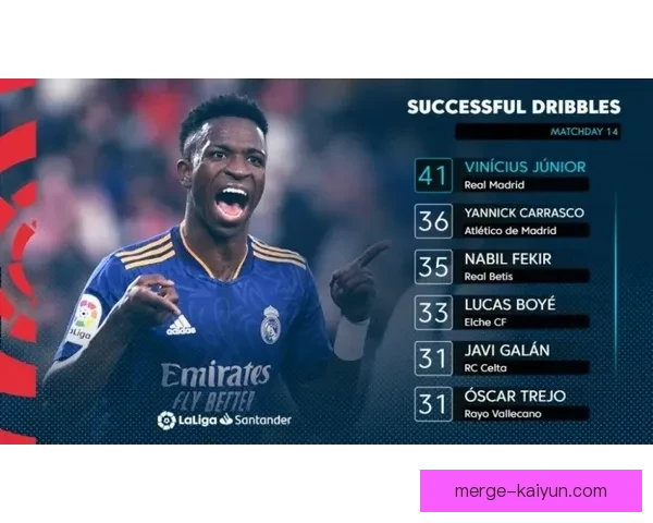 维尼修斯状态回暖，成为当今足球界备受关注的现象级新星