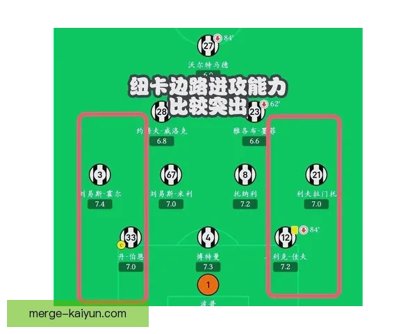 纽卡战术调整能力持续提升，近期表现展现更强竞争力